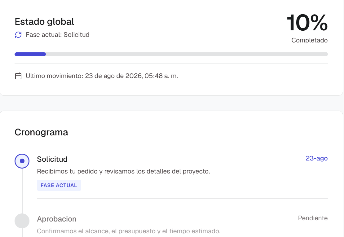 Seguimiento de estado del proyecto